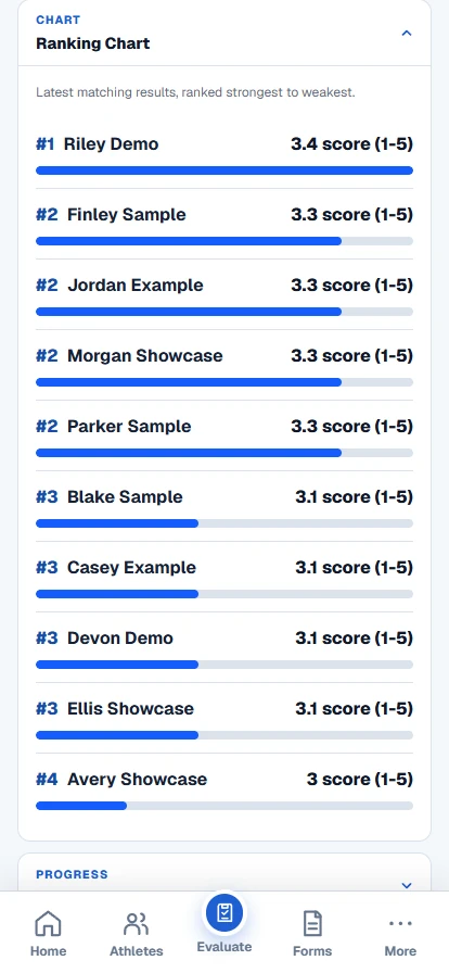 METRKX athlete comparison ranking chart